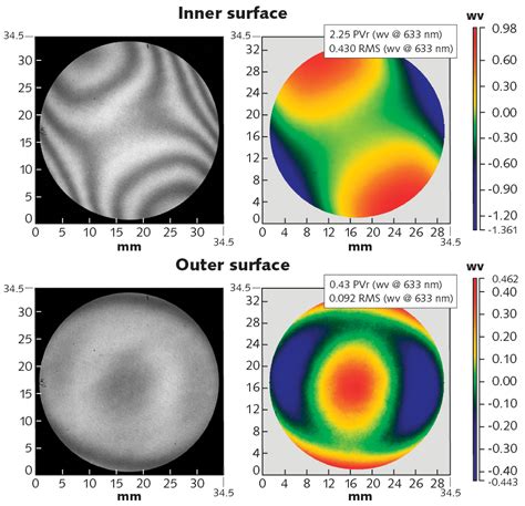 multiple interface interlayer thickness measurement interference fringes|optical thickness of transparent layer.